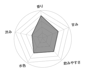 紅茶コラム　紅茶の種類　アールグレイ