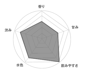 紅茶コラム　紅茶の種類　アールグレイ