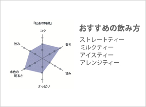 ASHBYS OF LONDON　紅茶　アールグレー